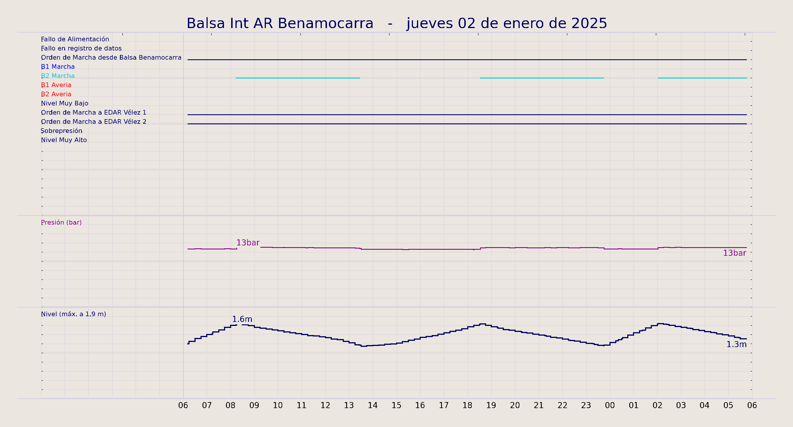 ../../imagenes/vid/2025/Balsa Int AR Benamocarra/2025-01-02 Balsa Int AR Benamocarra.png
